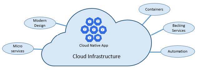 an overview or cloud-native technology, which might be essential information because of the VMware Broadcom changes.