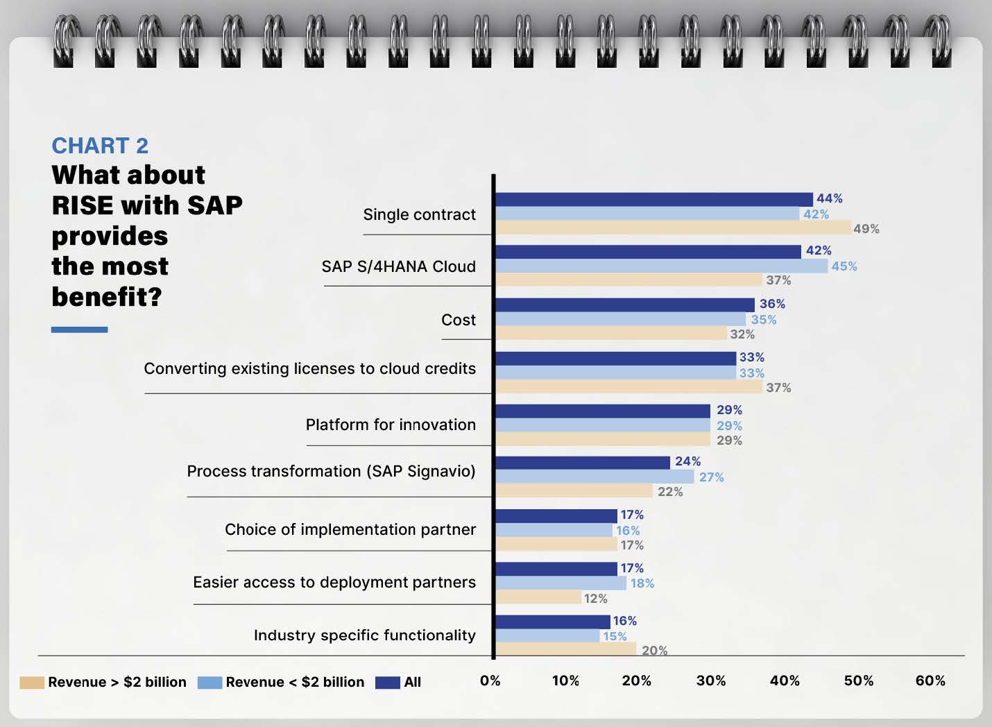 image showing the top benefits of RISE with SAP.