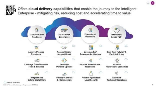 Graphic listing RISE with SAP business benefits