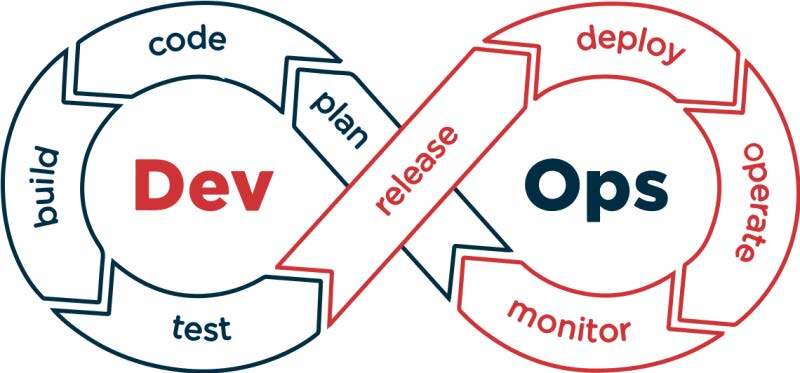 a graphic explaining how Protera Cloud Modernization Services work.